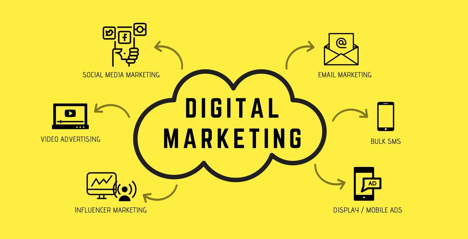 How to Promote Architects with Digital Marketing?