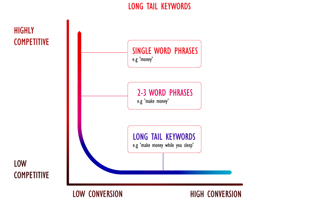  5 SEO Tips to Increase Organic Traffic 