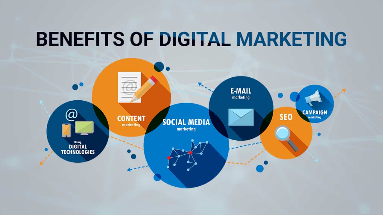 Know-The-Benefits-Of-Digital-Marketing-For-Small-Business-And-Firms