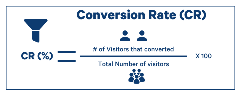 what is conversion rate