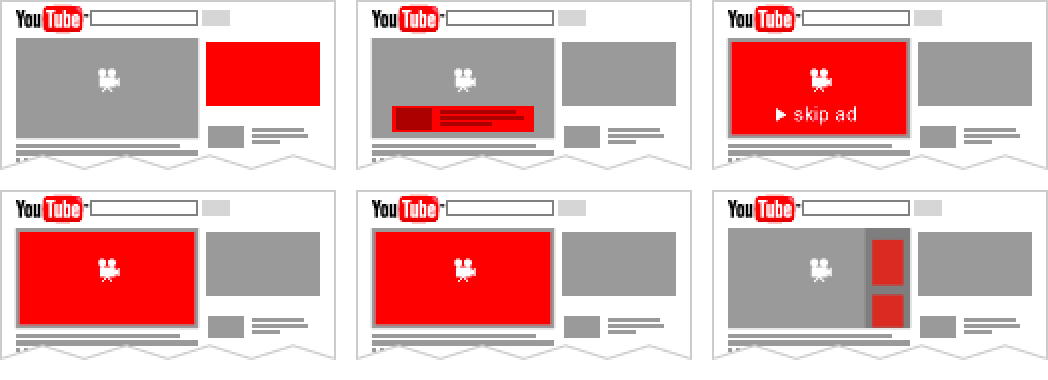How to create YouTube Ads? 